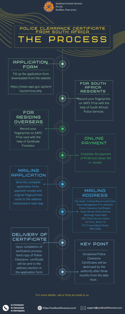 Steps to obtain PCC from South Africa